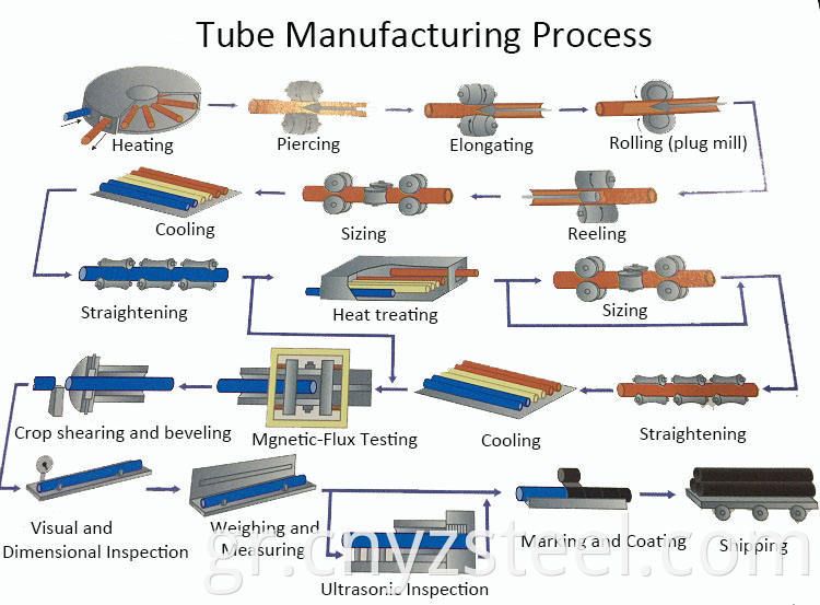 steel pipe seamless